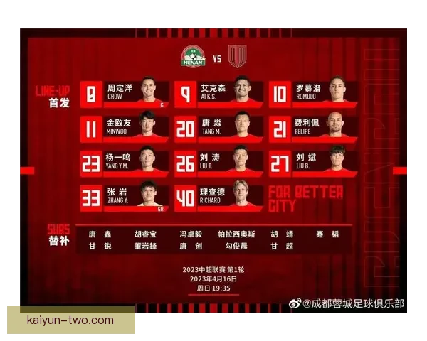 中超球队介绍：2023赛季各队表现分析及未来发展趋势