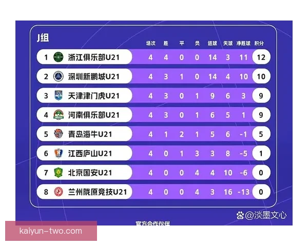 J1联赛最新积分榜：球队表现起伏，竞争力提升引发争夺战新高潮