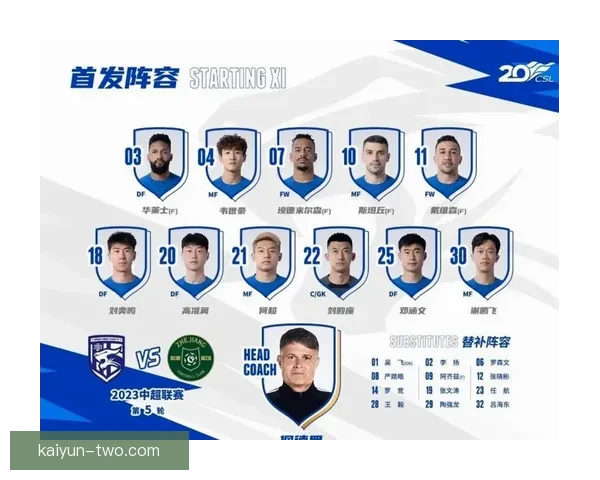 中超球员转会市场近期活跃,多队补强阵容提升竞争力 中超球员转会市场近期活跃,多队补强阵容提升竞争力